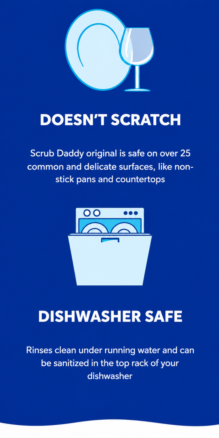 Scrub Daddy Kit Scrub Daddy offers unique cleaning products with fun designs, texture ...